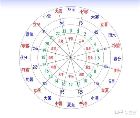 12天干地支|地支